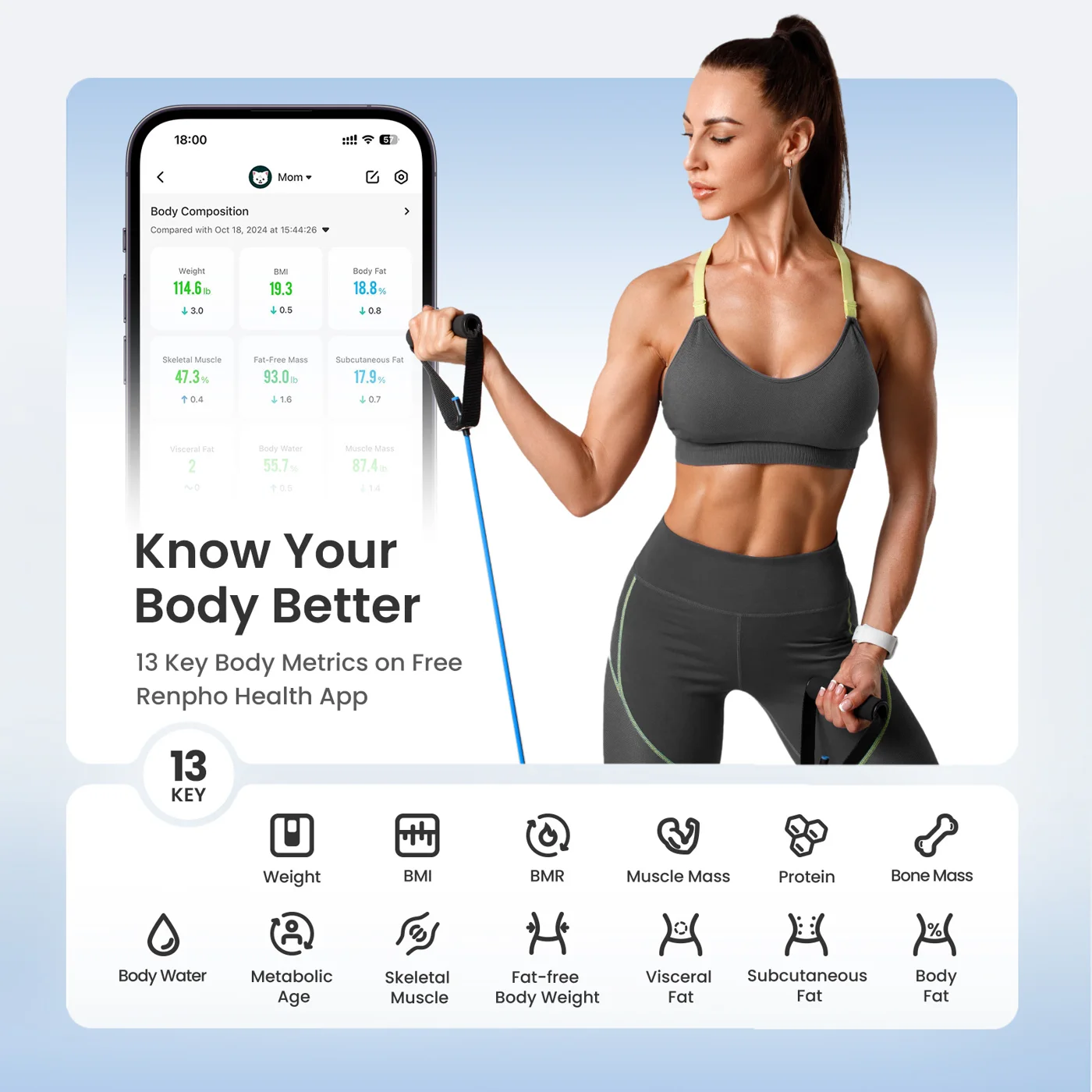 RENPHO Health app showing the body metrics tracked by the MSB01 smart scale